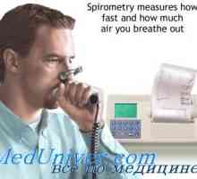 Bolezni inhalacijo. Največja izdiha tok