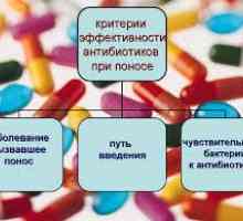 Antibiotiki za drisko pri otrocih