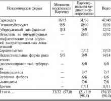 Mediastinoscopy ceteris limfadenopatija in razpršenih pljučne lezije